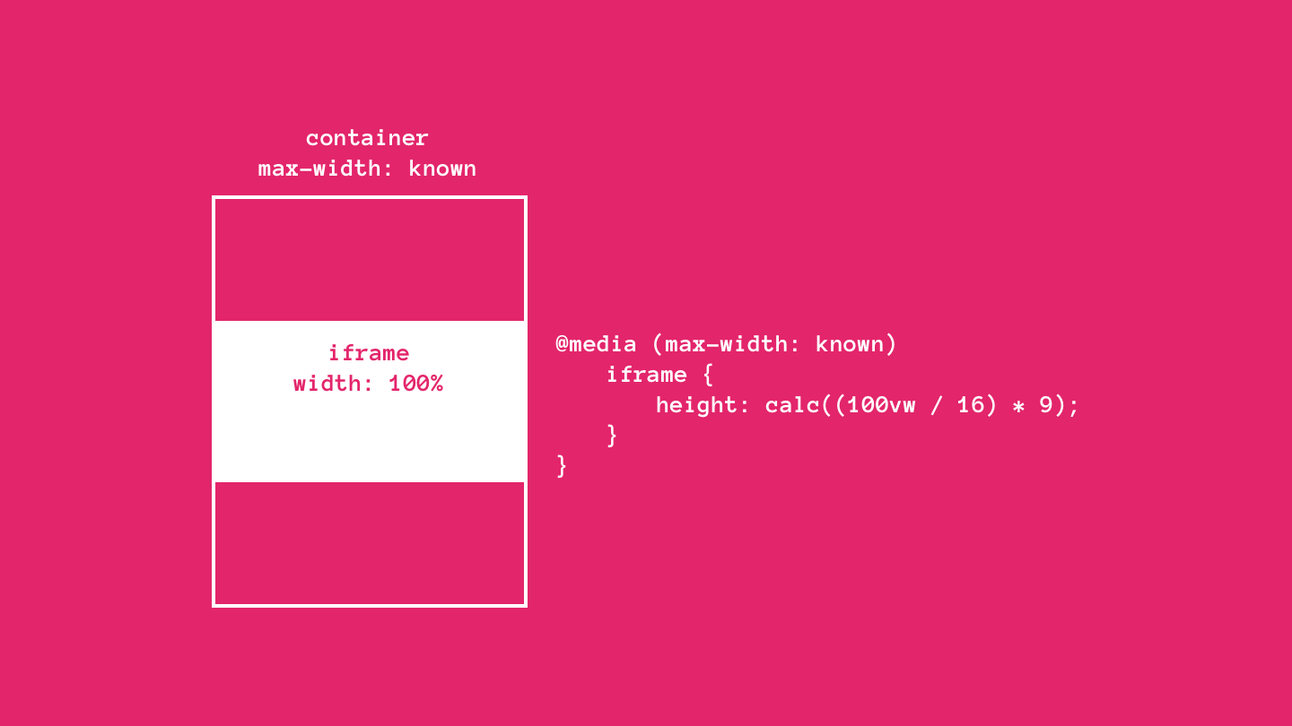 A simple sketch of how this works. Read on for the code and description.