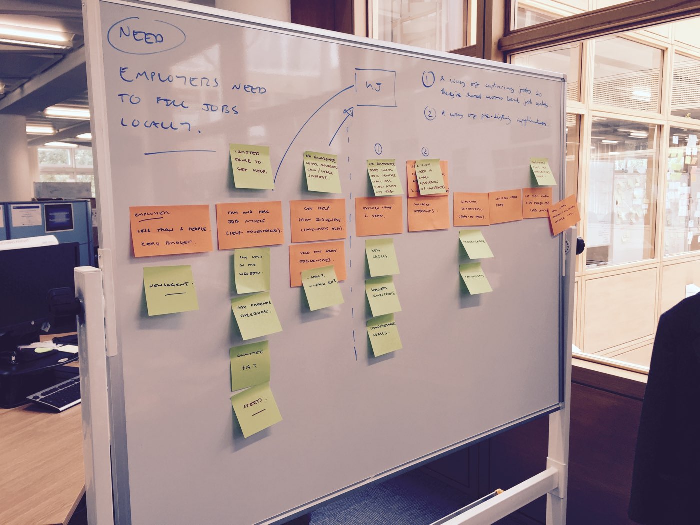A whiteboard of sticky notes; understanding the needs of employers